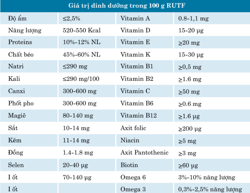 CHẾ PHẨM DINH DƯỠNG ĐIỀU TRỊ SUY DINH DƯỠNG CẤP TÍNH  TẠI CỘNG ĐỒNG