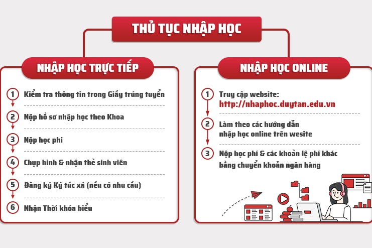 Thủ tục Nhập học Đại học Duy Tân