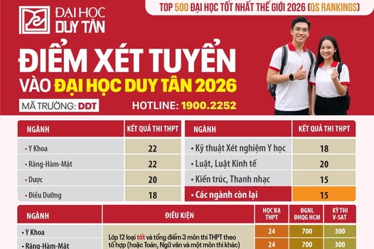 THÔNG BÁO ĐIỂM XÉT TUYỂN VÀO ĐẠI HỌC DUY TÂN ĐỢT 1 NĂM 2026   Mã trường: DDT