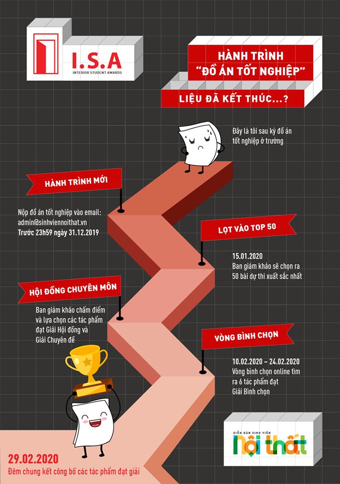 Cuộc thi "Giải thưởng Sinh viên Nội thất 2019"