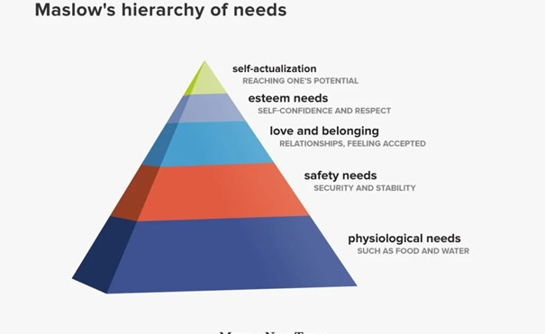 CÔNG DỤNG VÀ PHÊ BÌNH THÔNG QUA THÁP NHU CẦU CỦA MASLOW