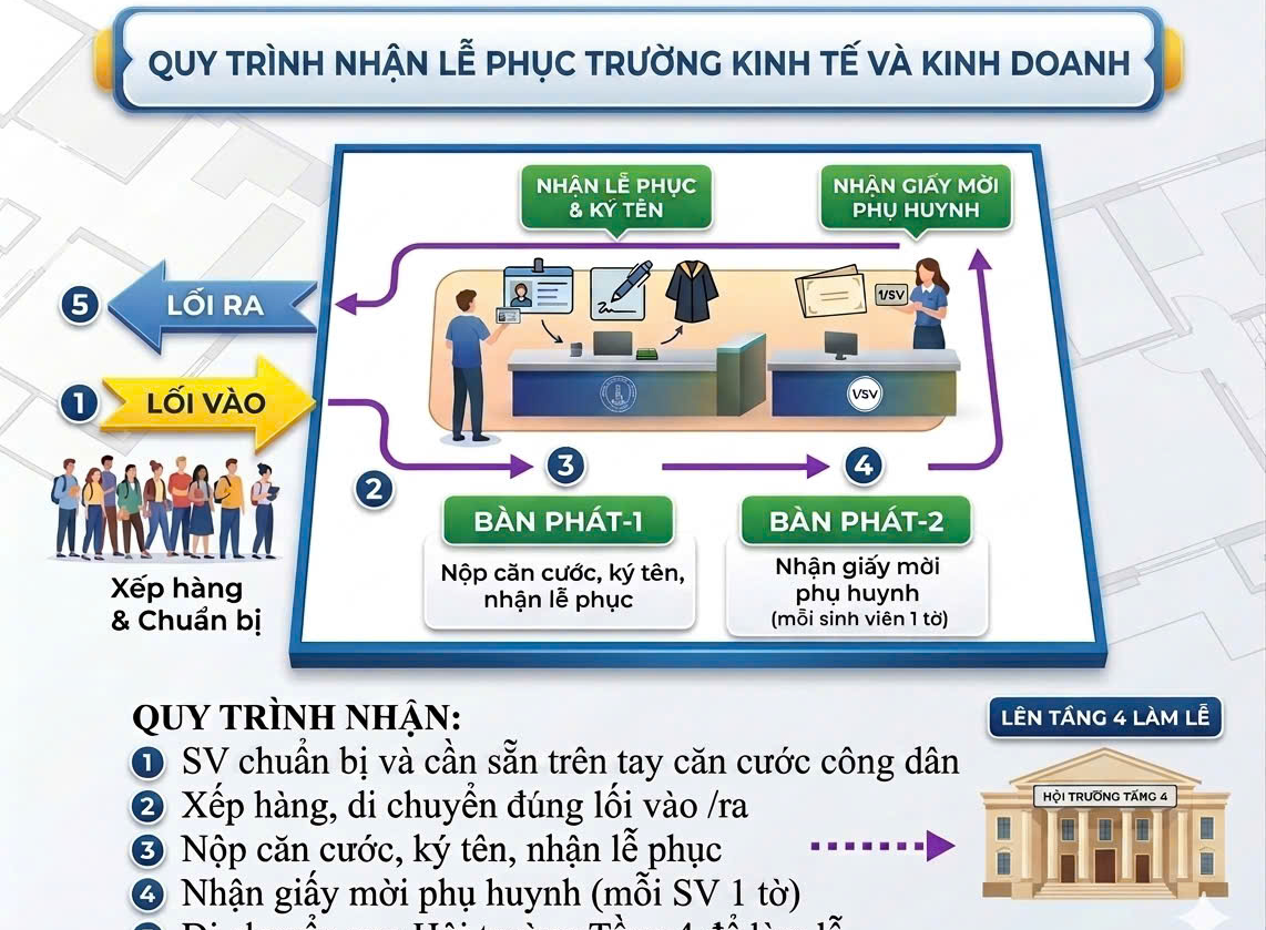QUY TRÌNH NHẬN LỄ PHỤC KHOA MARKETING