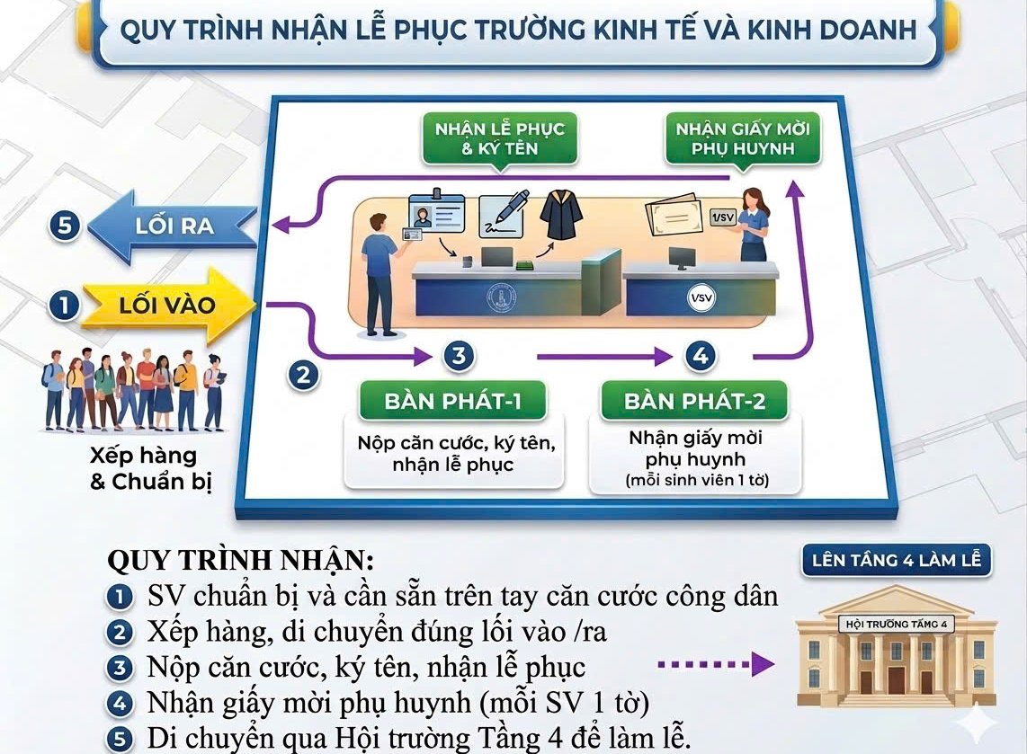 QUY TRÌNH NHẬN LỄ PHỤC KHOA QTKD