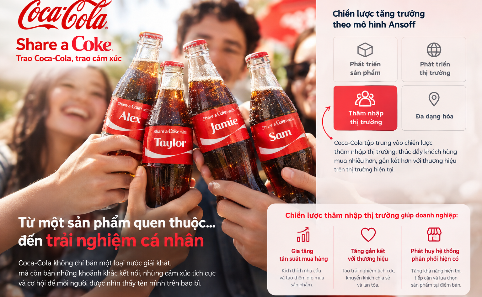 COCA-COLA VÀ CHIẾN LƯỢC THÂM NHẬP THỊ TRƯỜNG ĐỂ GIA TĂNG DOANH THU