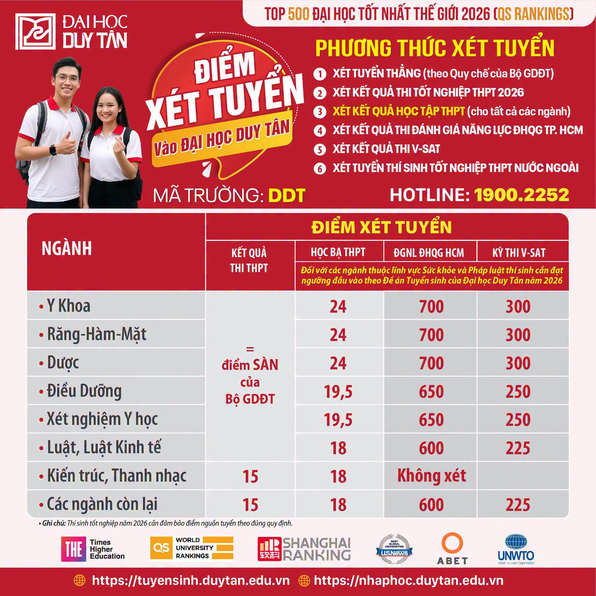 🔥 ĐIỂM XẾT TUYỂN ĐỢT 1 NĂM 2026 – ĐẠI HỌC DUY TÂN (MÃ TRƯỜNG: DDT) 🎯