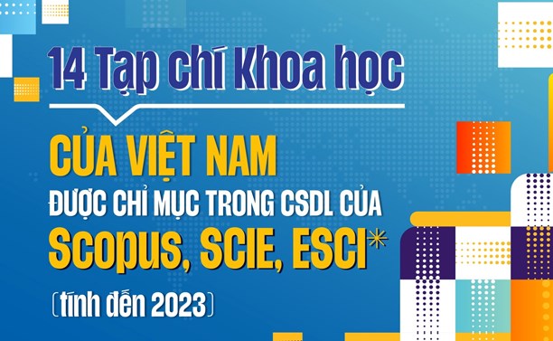 14 tạp chí khoa học của Việt Nam được chỉ mục trong CSDL của Scopus, SCIE, ESCI