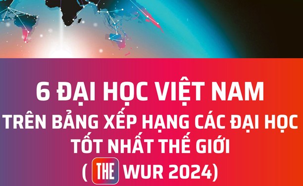 6 đại học Việt Nam trên bảng xếp hạng các trường tốt nhất thế giới 2024