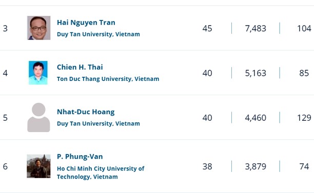 4 người Việt vào bảng xếp hạng 'ngôi sao mới nổi xuất sắc' 2024