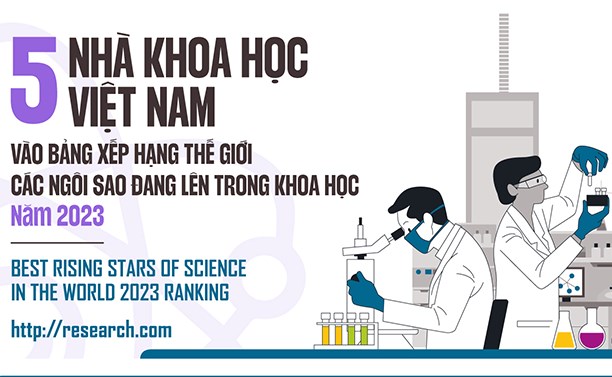 5 nhà khoa học Việt Nam vào bảng xếp hạng thế giới các ngôi sao đang lên 2023