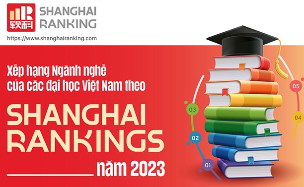 Xếp hạng ngành nghề của các đại học ở Việt Nam