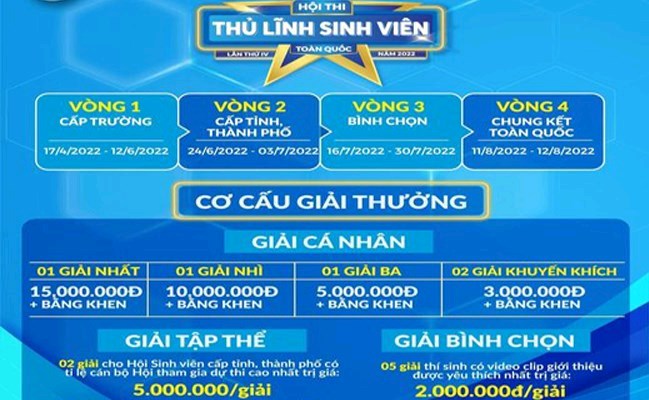 HỘI THI THỦ LĨNH SINH VIÊN TOÀN QUỐC ĐÃ CHÍNH THỨC QUAY TRỞ LẠI