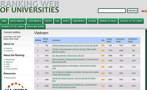 Webometrics xếp hạng các trường đại học của Việt Nam 2022