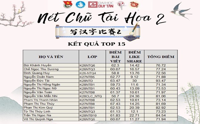 KẾT QUẢ LỌT TOP 15 CUỘC THI " NÉT CHỮ TÀI HOA"