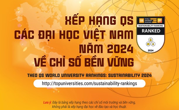 Xếp hạng QS các Đại học Việt Nam năm 2024 về chỉ số bền vững