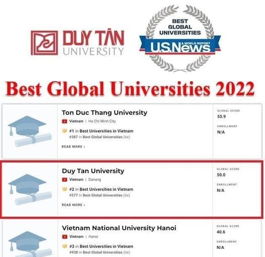 ĐẠI HỌC DUY TÂN XẾP THỨ 577 CÁC TRƯỜNG ĐẠI HỌC TỐT NHẤT TOÀN CẦU THEO U.S.NEWS & WORLD REPORT