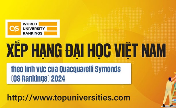 Xếp hạng QS các ngành nghề của các đại học Việt Nam 2024