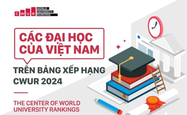 Các trường đại học Việt Nam trên bảng xếp hạng CWUR 2024