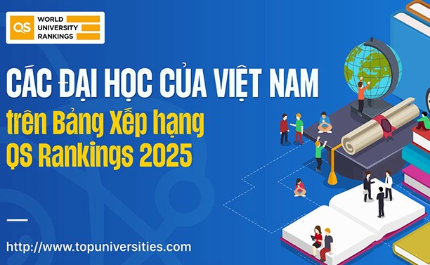 Các đại học Việt Nam trên bảng xếp hạng QS Rankings 2025