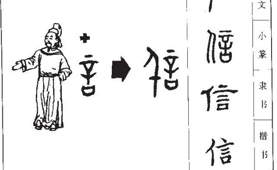 “信” 字的由来 (MISS LE VAN)