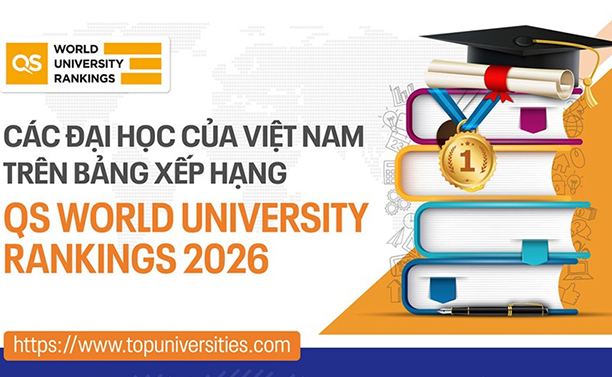 Các đại học của Việt Nam trên Bảng xếp hạng QS World University Rankings 2026