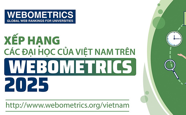 Xếp hạng các Đại học của Việt Nam trên Webometrics 2025