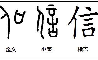 “信” 字的由来 (MISS DO LE VAN)