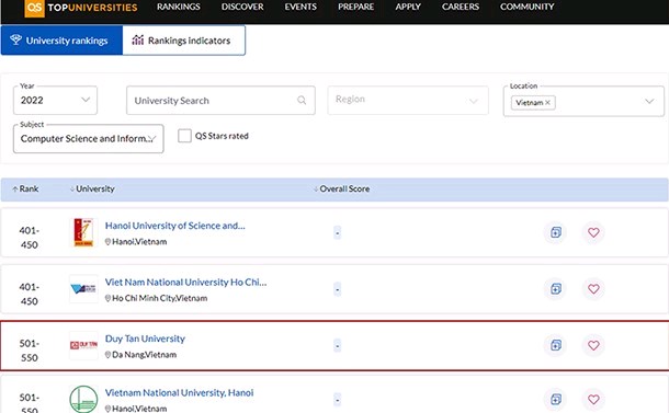 ĐH Duy Tân lần đầu có mặt trong xếp hạng theo lĩnh vực của QS World Ranking