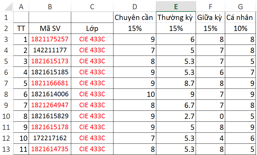 Thông báo điểm thành phần môn Tổ chức thi công công trình Dân dụng &Cn, CIE-433 A,C