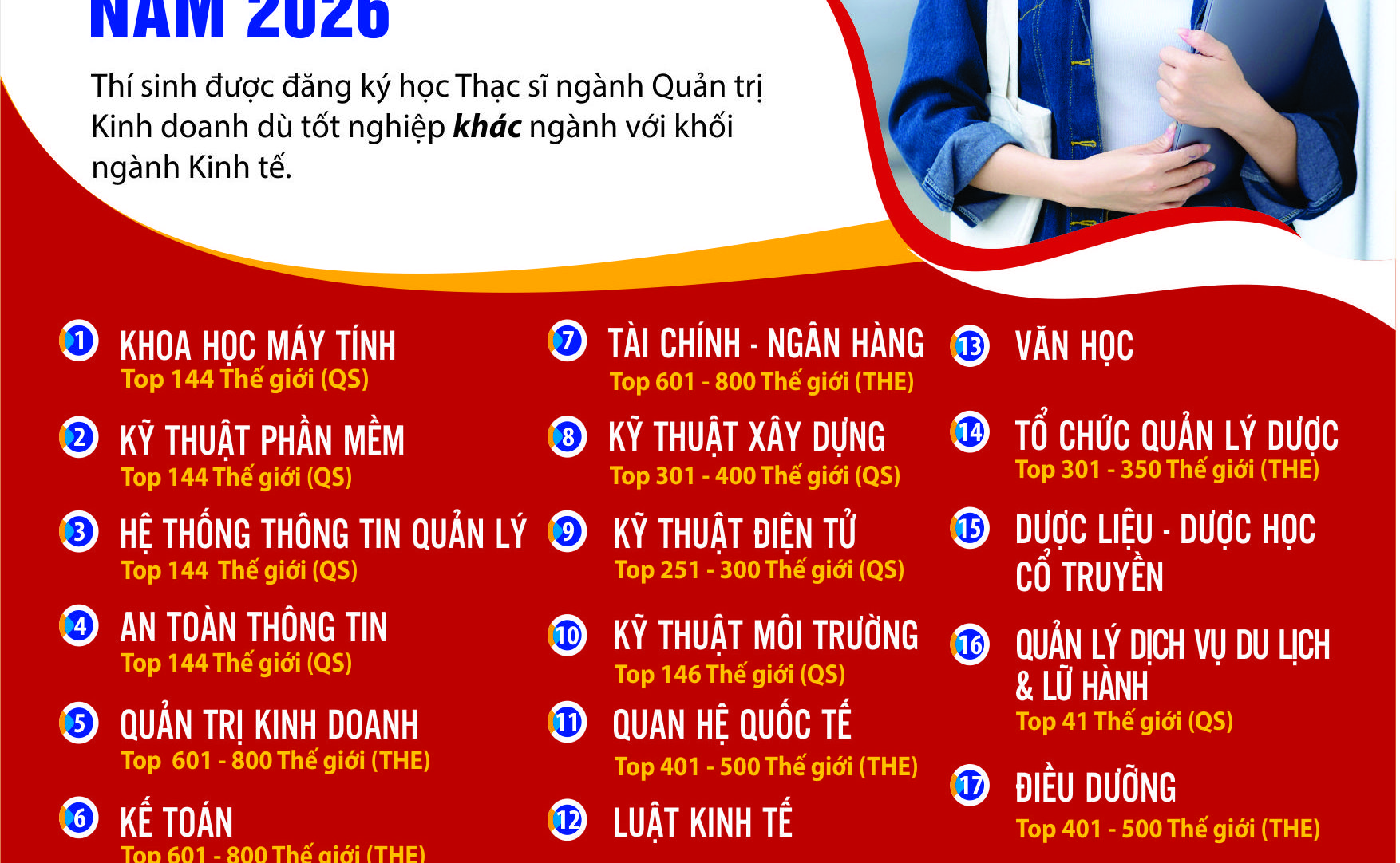 Thông báo tuyển sinh đợt 2 Thạc sĩ 2026