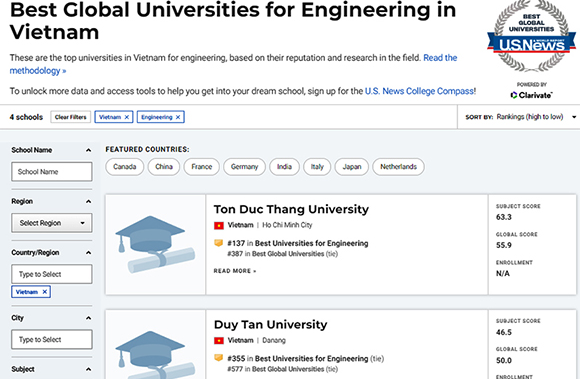 5 trường Đại học Tốt nhất Việt Nam theo U.S. News & World Reports 2022