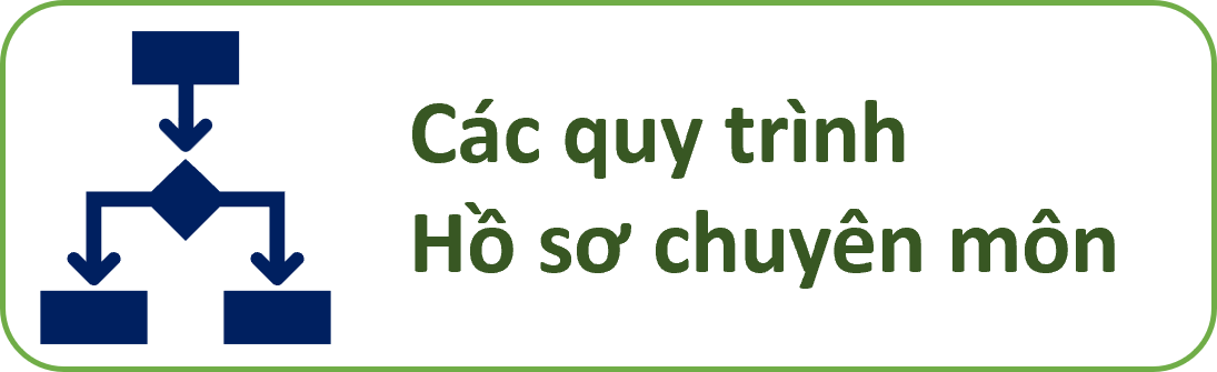 Tổng hợp quy trình