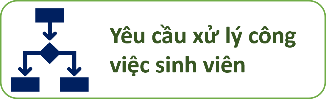 Đề xuất yêu cầu