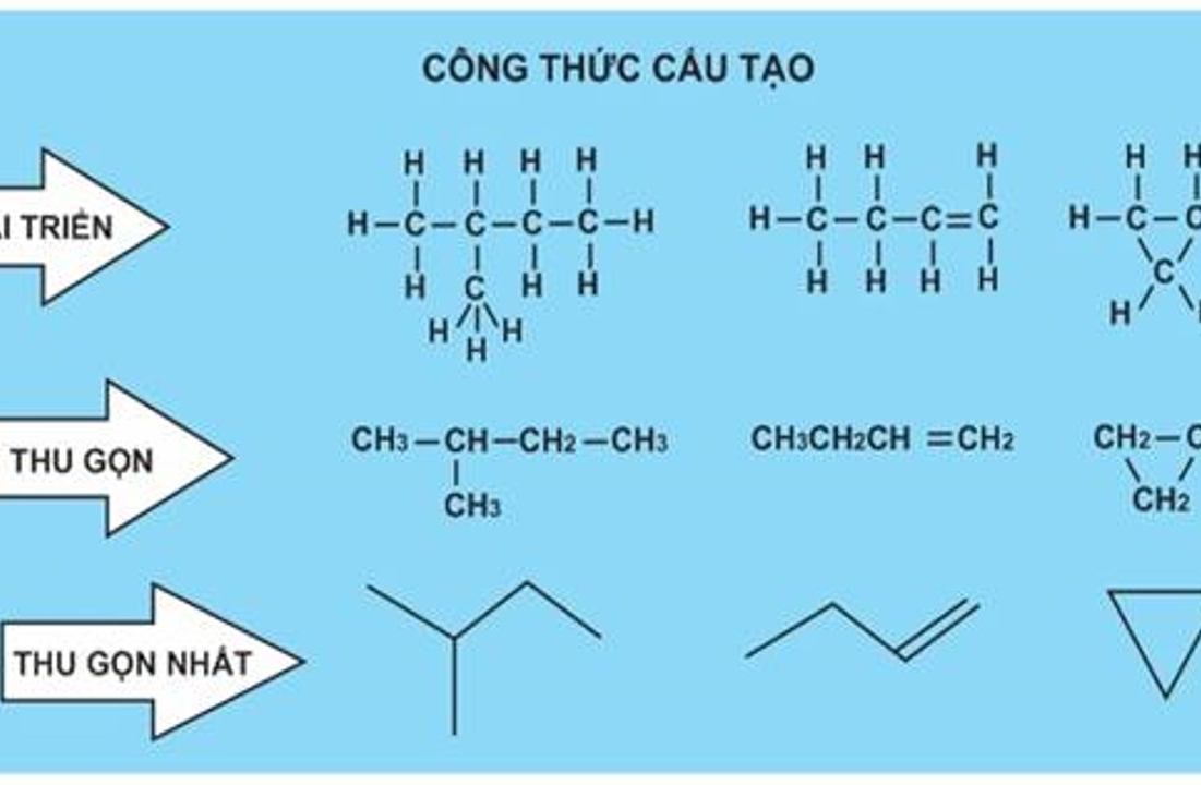 CÁC NGUYÊN TẮC SƯ PHẠM VÀ PHƯƠNG PHÁP DẠY HỌC CHỦ YẾU ĐƯỢC SỬ DỤNG TRONG GIẢNG DẠY CHẤT HỮU CƠ - Nguyên tắc chung