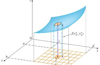 Sử dụng tích phân hai lớp để tính xác suất