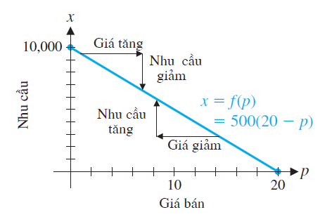 Ứng dụng đạo hàm hàm ẩn