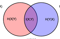 Relative Entropy: Khái niệm và Ứng dụng