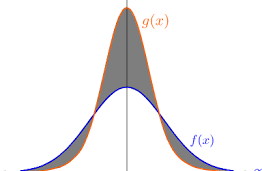 Total Variation Distance: khoảng cách giữa 2 phân phối xác suất