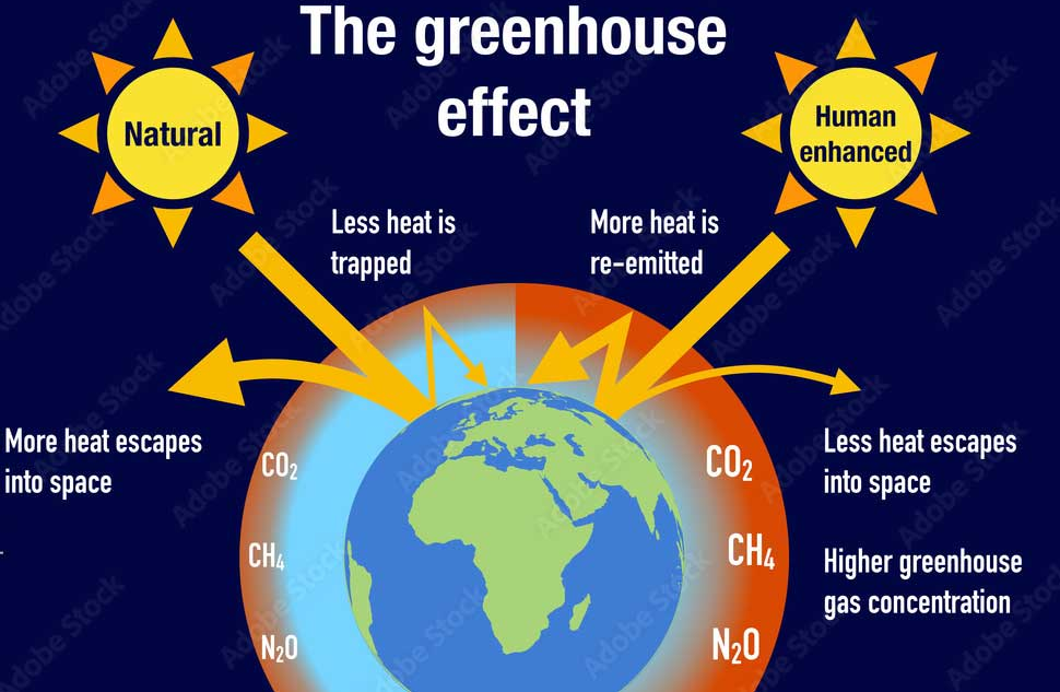 Hiệu ứng nhà kính