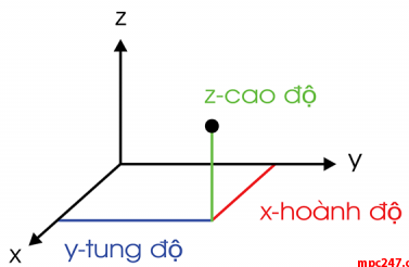 HỆ QUY CHIẾU VÀ ĐỘ DỜI