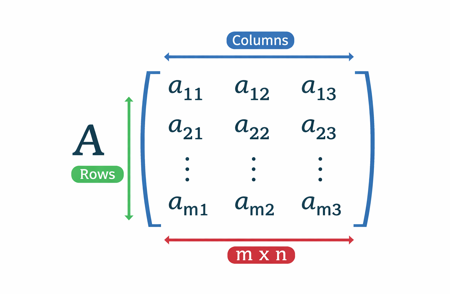 Ứng dụng của ma trận trong kinh tế.