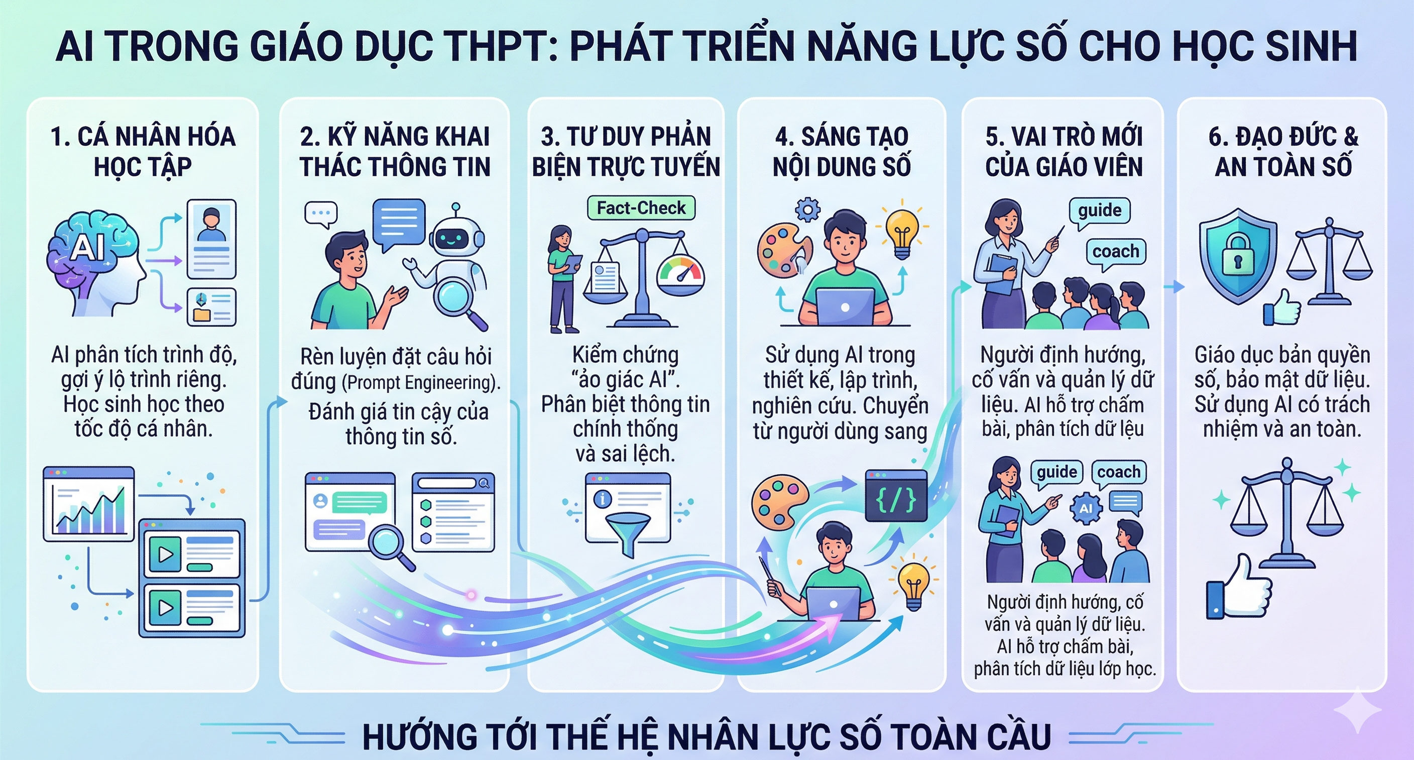 AI TRONG GIÁO DỤC PHỔ THÔNG: HÀNH TRÌNH TỪ CÔNG CỤ HỖ TRỢ ĐẾN ĐỘNG LỰC PHÁT TRIỂN NĂNG LỰC SỐ