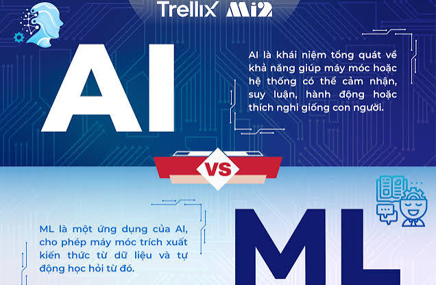Toán Học Đứng Sau Cuộc Cách Mạng Trí Tuệ Nhân Tạo (AI) và Học Máy (Machine Learning)