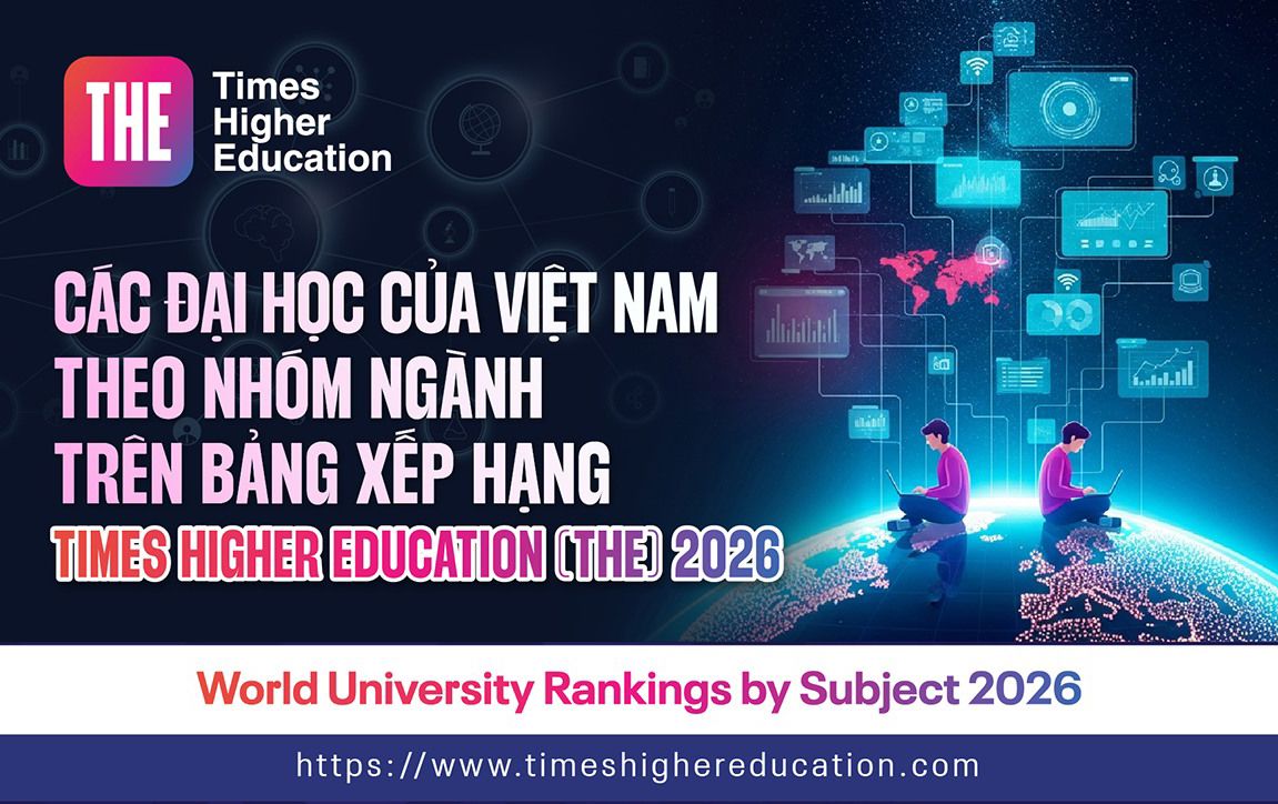 Các Đại học của Việt Nam theo Nhóm ngành trên bảng xếp hạng TIMES HIGHER EDUCATION (THE) 2026