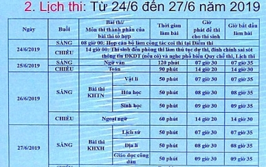 Một số điểm mới tại kỳ thi THPT Quốc gia và Tuyển sinh ĐH, CĐ-TCSP năm 2019