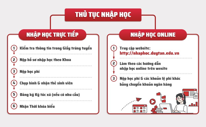 Thủ tục nhập học tại ĐẠI HỌC DUY TÂN cho Tân sinh viên Khóa 2022