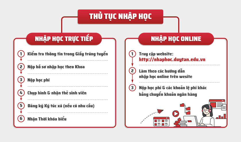 Hướng dẫn nhập học tại ĐẠI HỌC DUY TÂN cho Tân sinh viên Khóa 2022 (K28)