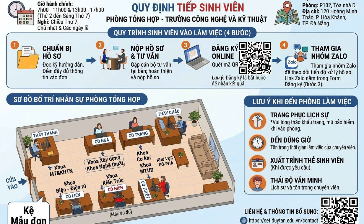 Quy trình tiếp sinh viên và phụ huynh tại Phòng Tổng hợp - Trường Công nghệ và Kỹ thuật