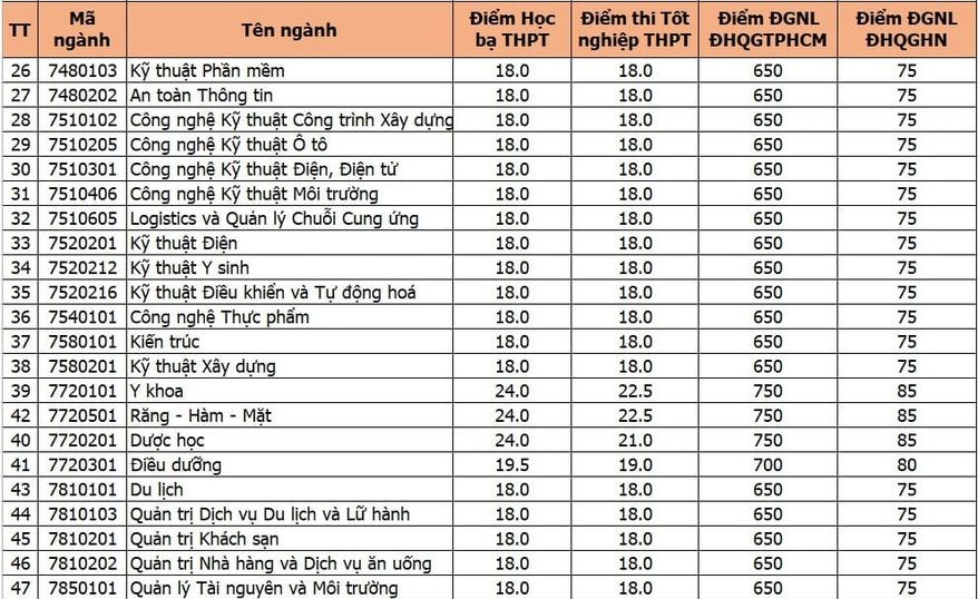 THÔNG BÁO XÉT TUYỂN VÀO TRƯỜNG ĐẠI HỌC DUY TÂN NĂM 2023 (ĐỢT BỔ SUNG)