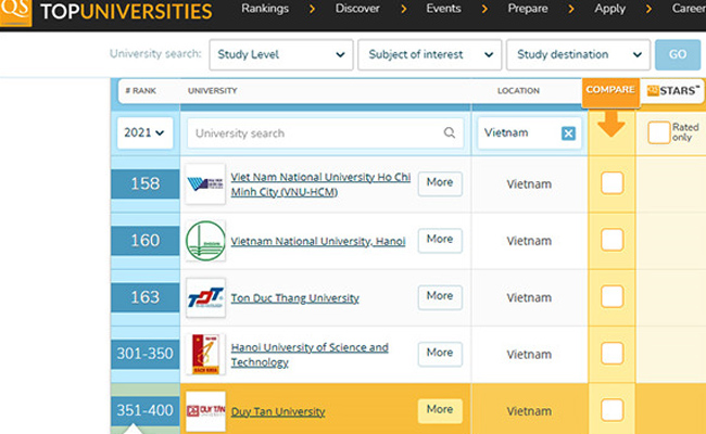 11 trường đại học Việt lọt top châu Á năm 2021 11 trường đại học Việt lọt top châu Á năm 2021