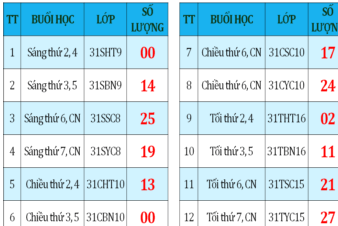 Thông báo Tuyển sinh Chứng chỉ Ứng dụng Công nghệ Thông tin Đợt tháng 11/2025